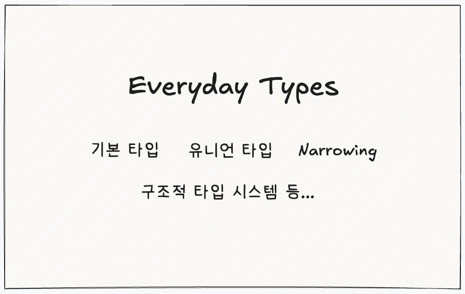 Everyday Types 인트로 이미지