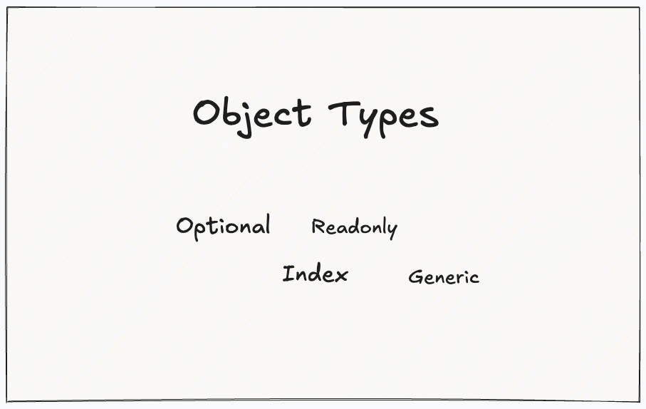 Object Types 인트로 이미지